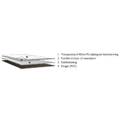 opbouw 1490015827